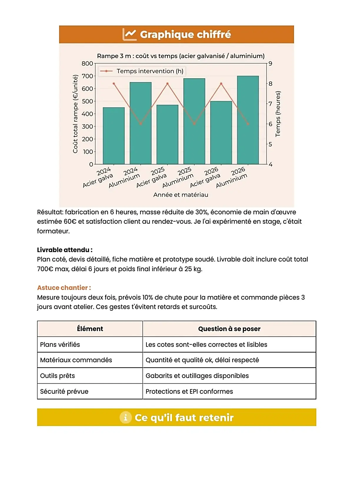Example Fiche de Révision BP Métallier
